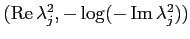 $ (\mathop{\rm Re}\nolimits \lambda_j^2, -\log(-\mathop{\rm Im}\nolimits \lambda_j^2))$